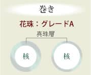 巻き